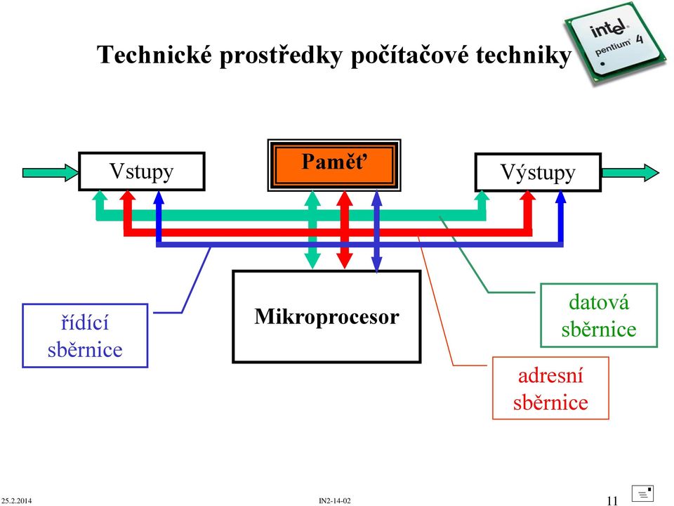 Mikroprocesor adresní