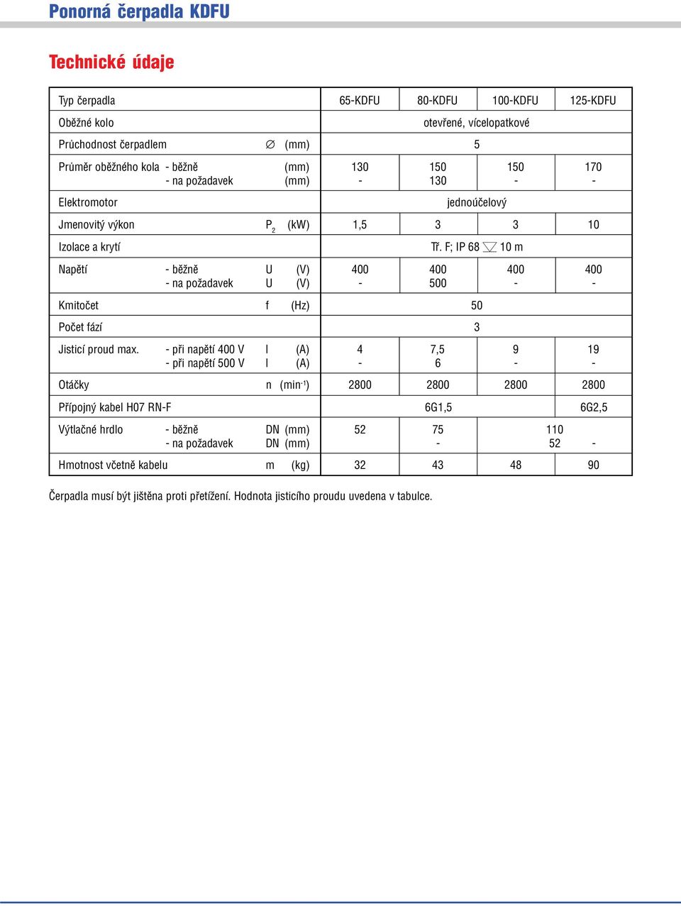 F; IP 68 m Napětí běžně U (V) na požadavek U (V) 5 Kmitočet f (Hz) 5 Počet fází 3 Jisticí proud max.