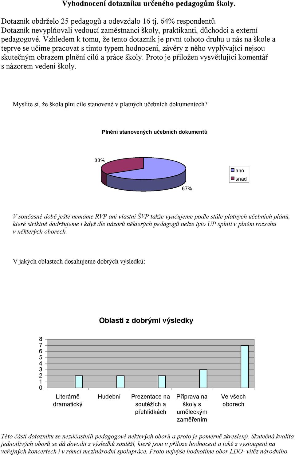 Vzhledem k tomu, že tento dotazník je první tohoto druhu u nás na škole a teprve se učíme pracovat s tímto typem hodnocení, závěry z něho vyplývající nejsou skutečným obrazem plnění cílů a práce