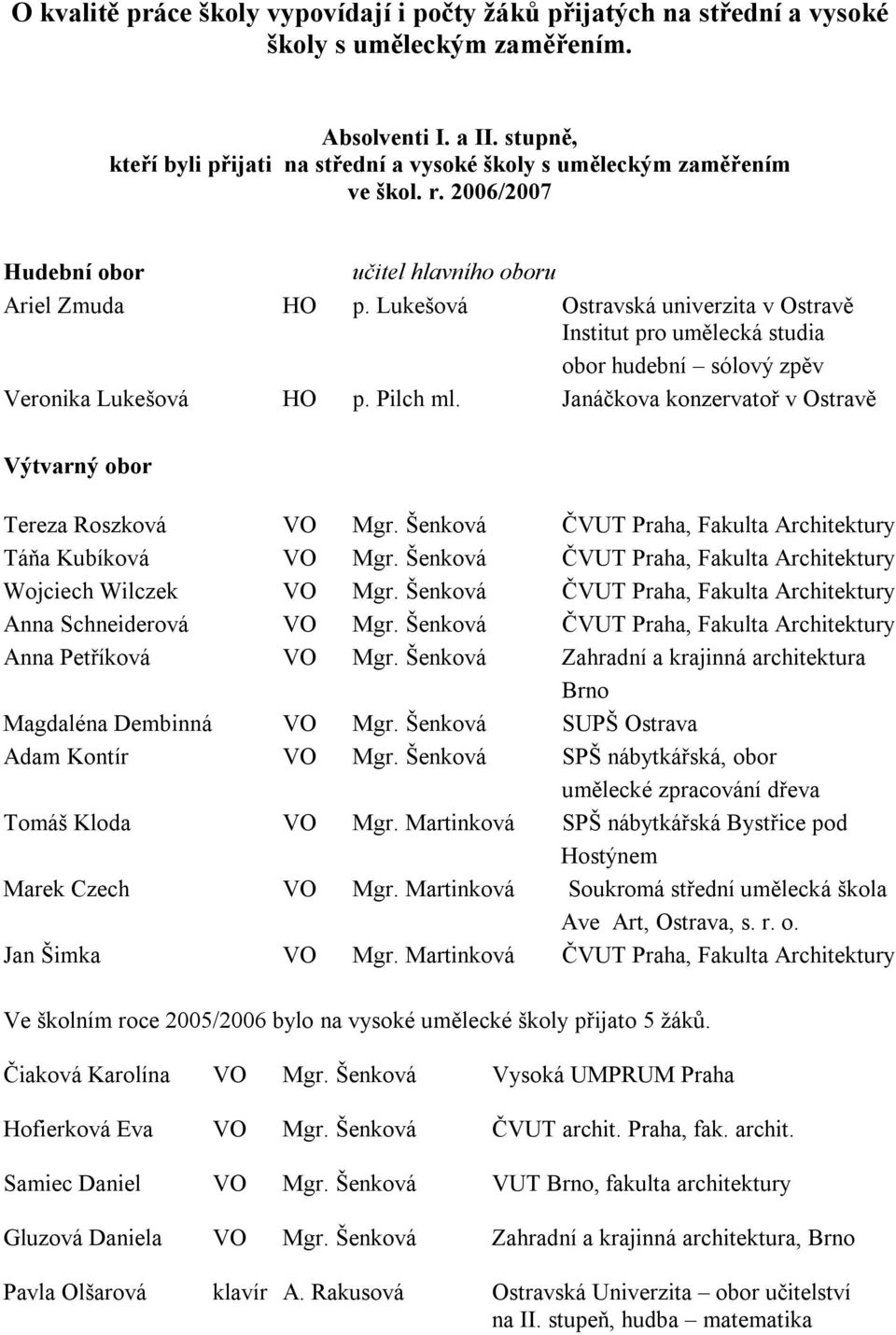 Lukešová Ostravská univerzita v Ostravě Institut pro umělecká studia obor hudební sólový zpěv Veronika Lukešová HO p. Pilch ml. Janáčkova konzervatoř v Ostravě Výtvarný obor Tereza Roszková VO Mgr.