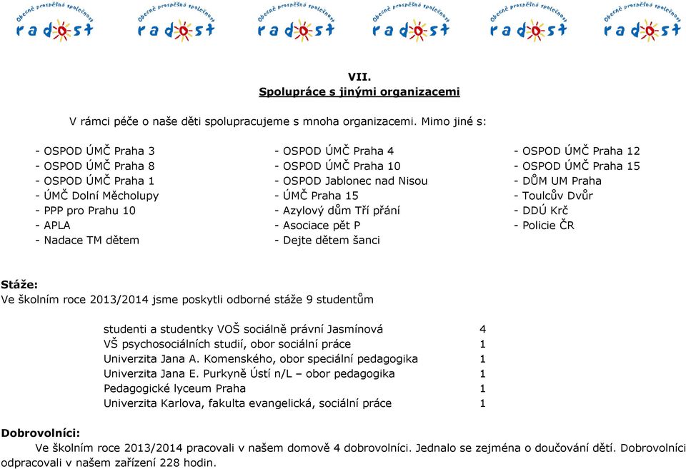 ÚMČ Dolní Měcholupy - ÚMČ Praha 15 - Toulcův Dvůr - PPP pro Prahu 10 - Azylový dům Tří přání - DDÚ Krč - APLA - Asociace pět P - Policie ČR - Nadace TM dětem - Dejte dětem šanci Stáže: Ve školním