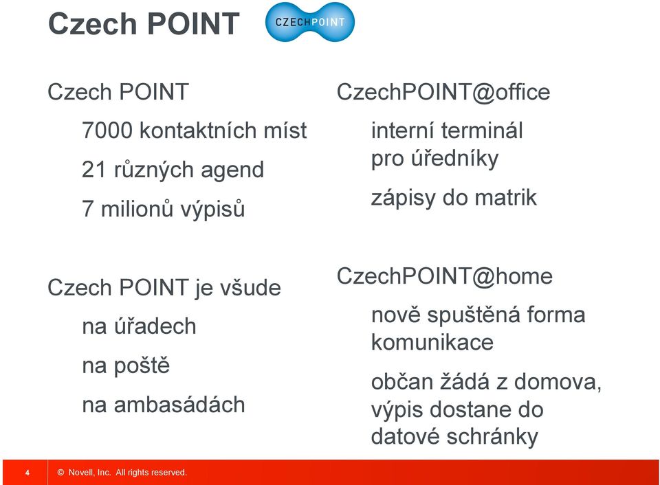 Czech POINT je všude na úřadech na poště na ambasádách CzechPOINT@home nově