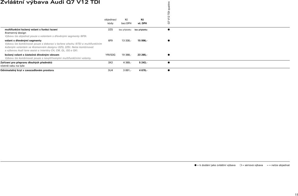 2ZS). Nelze kombinovat s výbavou Audi lane assist a interiéry CH, CM, QL, QQ a QX).