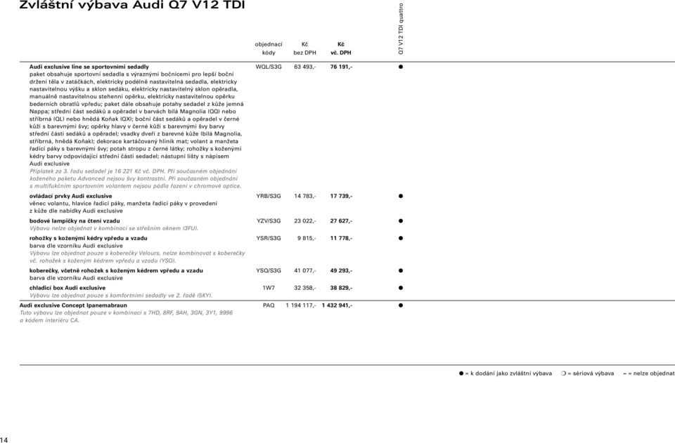 dále obsahuje potahy sedadel z kůže jemná Nappa; střední část sedáků a opěradel v barvách bílá Magnolia (QQ) nebo stříbrná (QL) nebo hnědá Koňak (QX); boční část sedáků a opěradel v černé kůži s