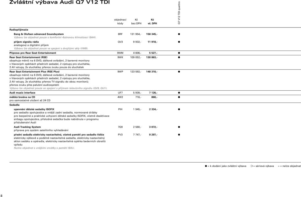Příprava pro Rear Seat Entertainment 9WM 4 606,- 5 527,- Rear Seat Entertainment (RSE) 9WK 109 052,- 130 863,- obsahuje měnič na 6 DVD, dálkové ovládání, 2 barevné monitory v hlavových opěrkách