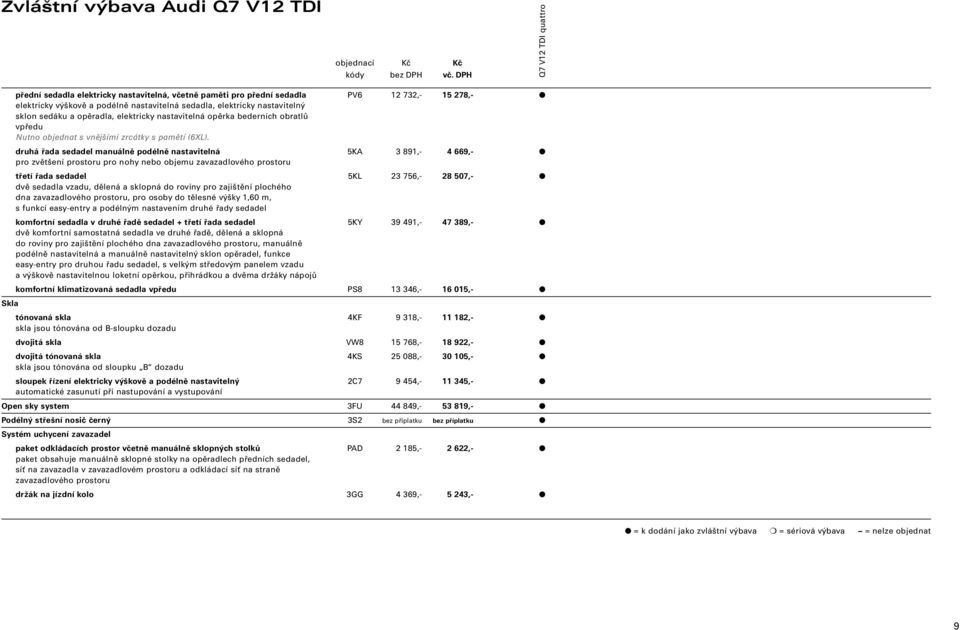 druhá řada sedadel manuálně podélně nastavitelná 5KA 3 891,- 4 669,- pro zvětšení prostoru pro nohy nebo objemu zavazadlového prostoru třetí řada sedadel 5KL 23 756,- 28 507,- dvě sedadla vzadu,