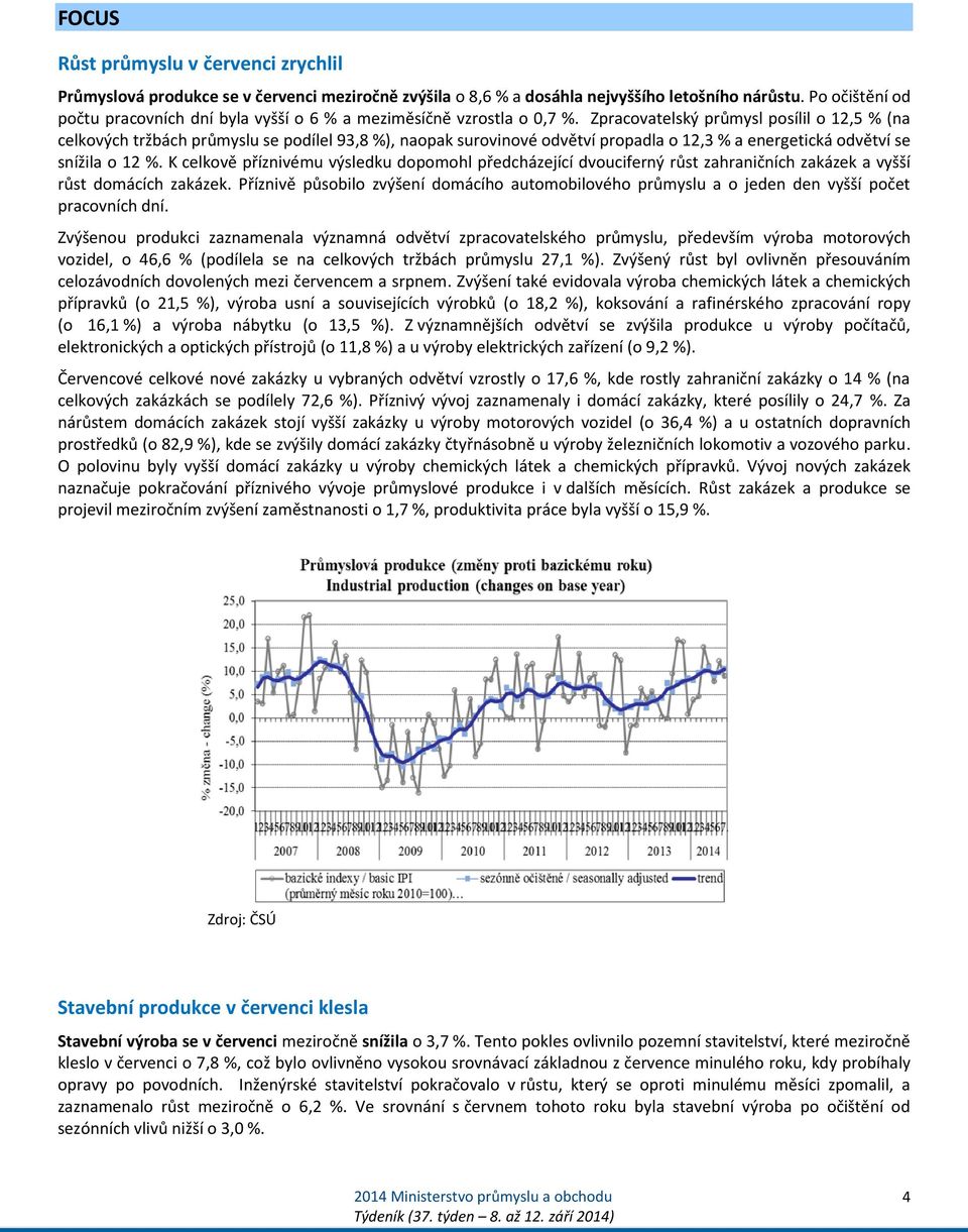 Zpracovatelský průmysl posílil o 12,5 % (na celkových tržbách průmyslu se podílel 93,8 %), naopak surovinové odvětví propadla o 12,3 % a energetická odvětví se snížila o 12 %.