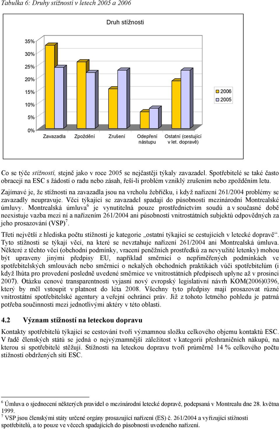 Spotřebitelé se také často obracejí na ESC s žádostí o radu nebo zásah, řeší-li problém vzniklý zrušením nebo zpožděním letu.