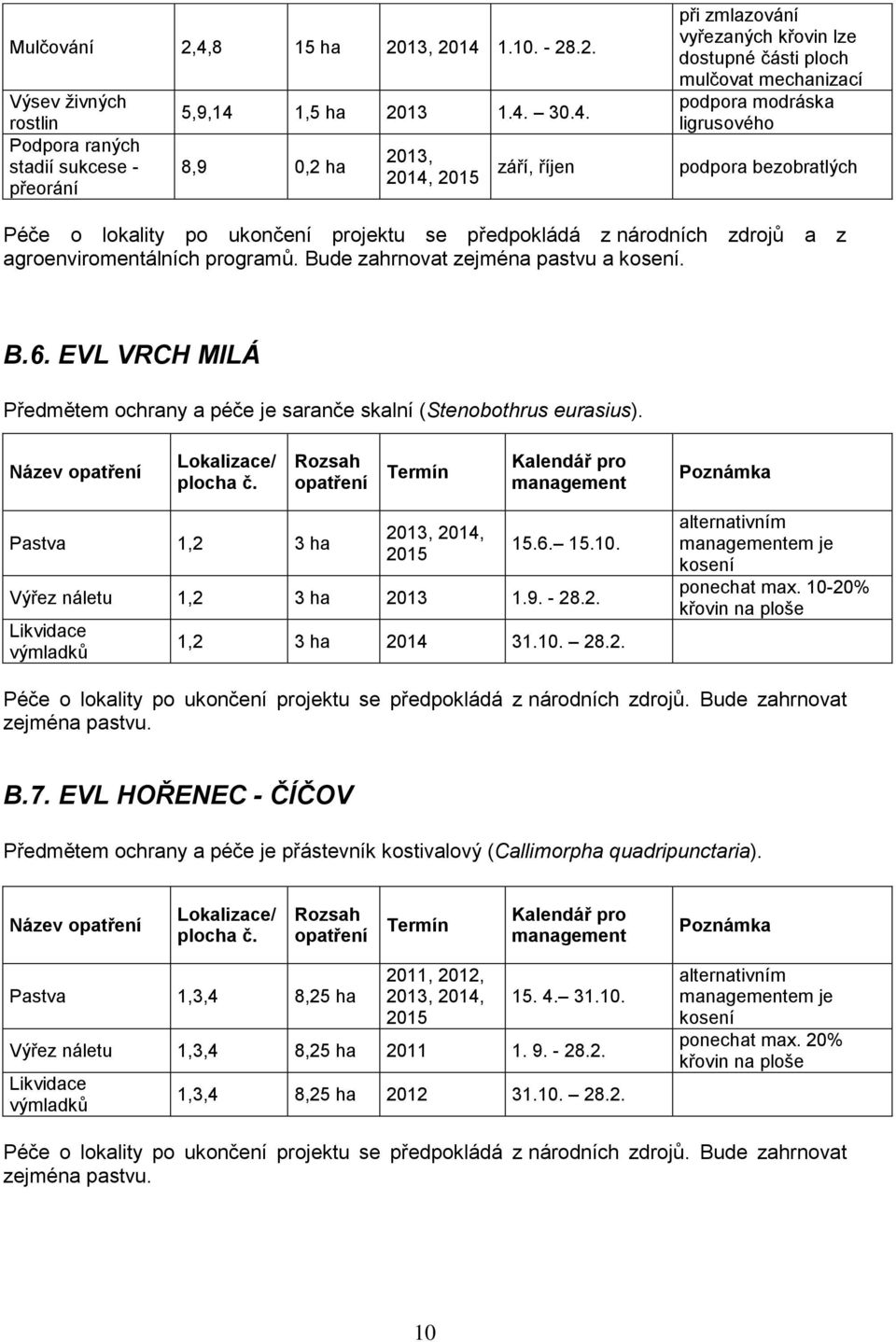 1.10. - 28.2. Výsev živných rostlin Podpora raných stadií sukcese - přeorání 5,9,14 