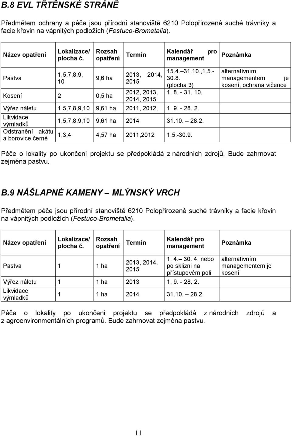 2. Odstranění akátu a borovice černé 1,5,7,8,9,10 9,61 ha 2014 31.10. 28.2. 1,3,4 4,57 ha 2011,2012 1.5.-30.9. alternativním em je kosení, ochrana vičence Péče o lokality po ukončení projektu se předpokládá z národních zdrojů.