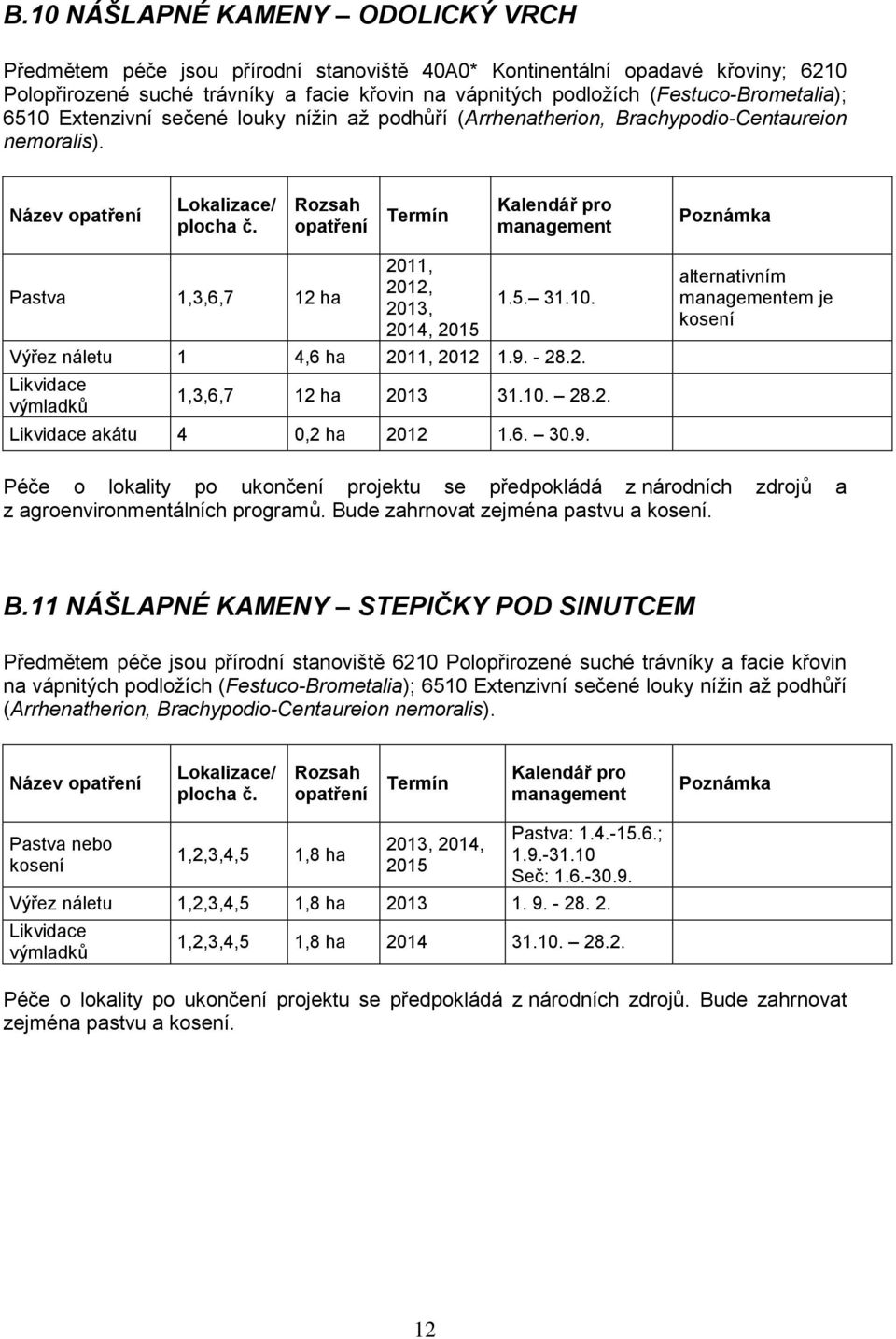 9. - 28.2. 1,3,6,7 12 ha 2013 31.10. 28.2. akátu 4 0,2 ha 2012 1.6. 30.9. alternativním em je kosení Péče o lokality po ukončení projektu se předpokládá z národních zdrojů a z agroenvironmentálních programů.