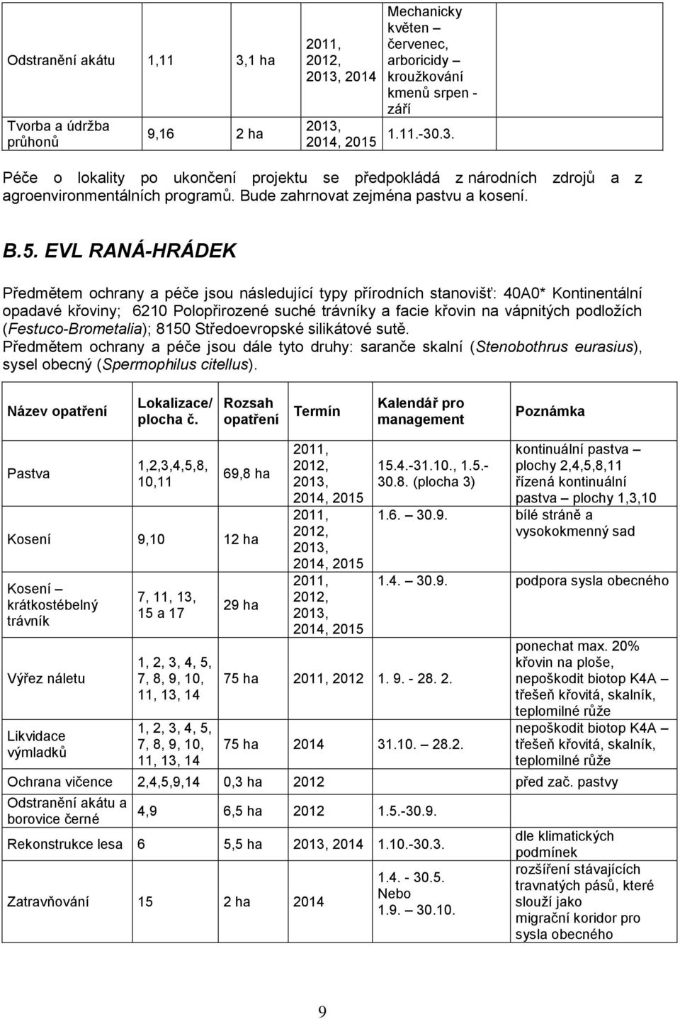 EVL RANÁ-HRÁDEK Předmětem ochrany a péče jsou následující typy přírodních stanovišť: 40A0* Kontinentální opadavé křoviny; 6210 Polopřirozené suché trávníky a facie křovin na vápnitých podložích