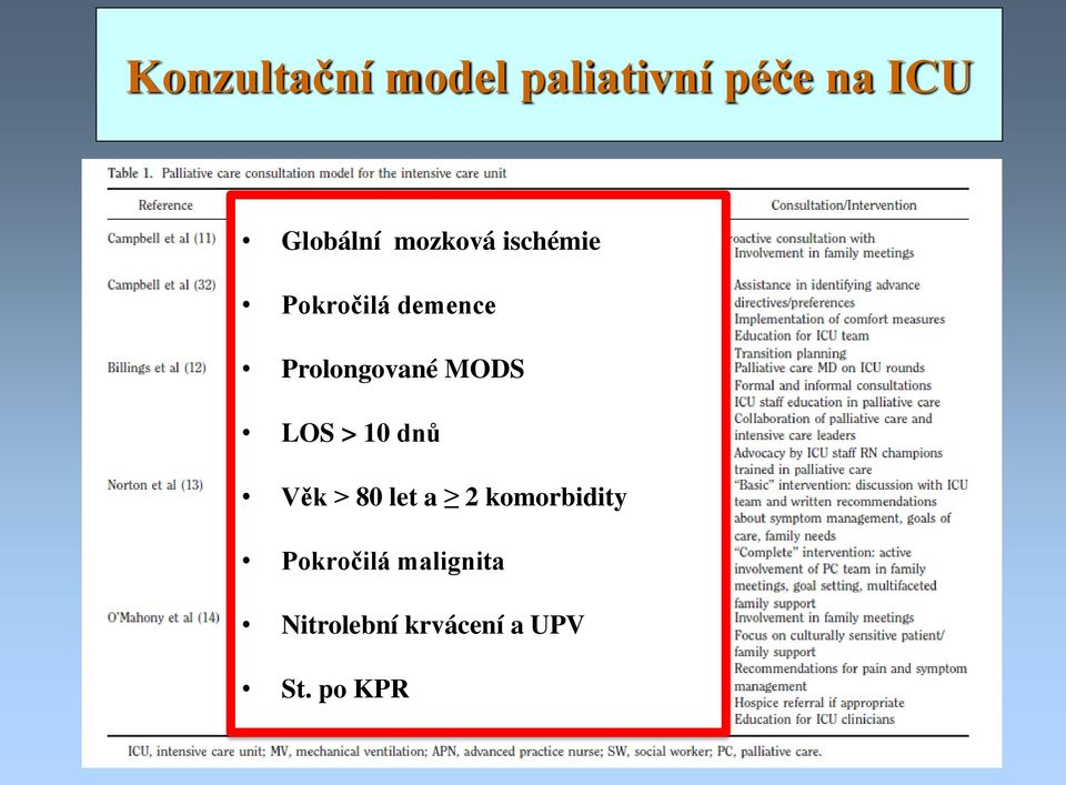 MODS LOS > 10 dnů Věk > 80 let a 2 komorbidity