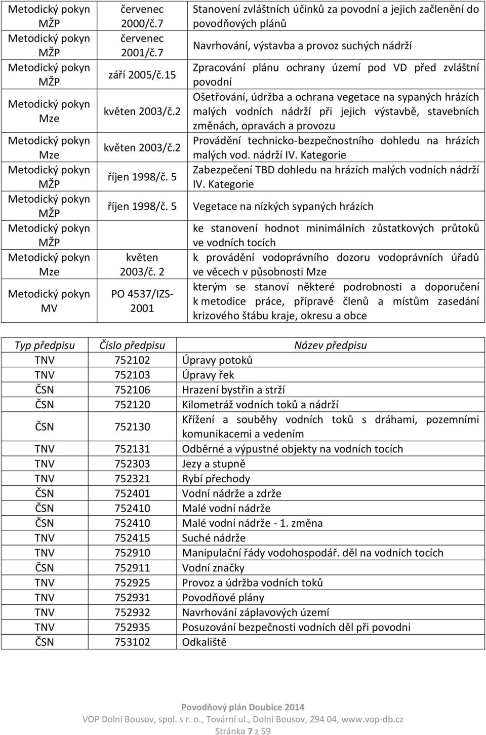 2 PO 4537/IZS- 2001 Stanovení zvláštních účinků za povodní a jejich začlenění do povodňových plánů Navrhování, výstavba a provoz suchých nádrží Zpracování plánu ochrany území pod VD před zvláštní