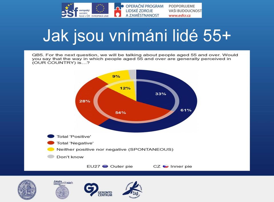 lidé 55+