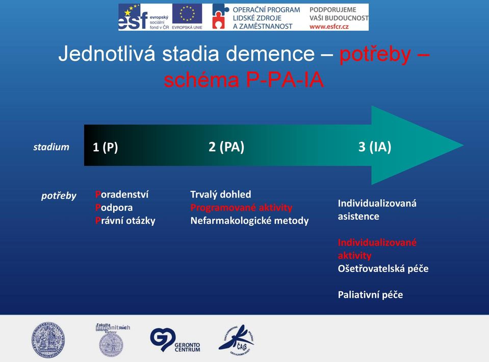 Programované aktivity Nefarmakologické metody Individualizovaná