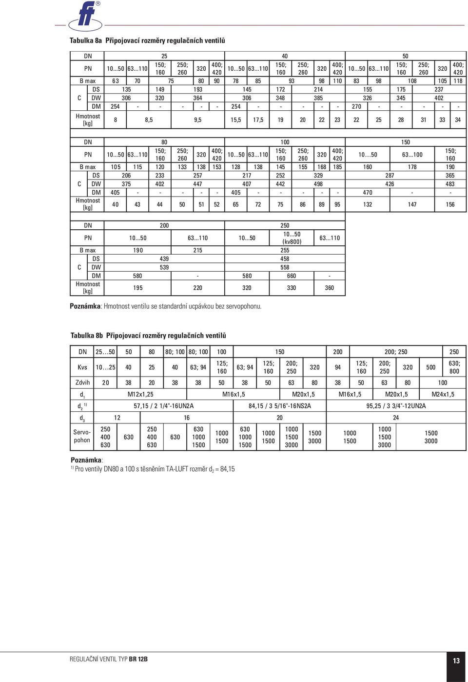 Tabulka 8b Připojovací rozměry regulačních ventilů Zdvih Servopohon