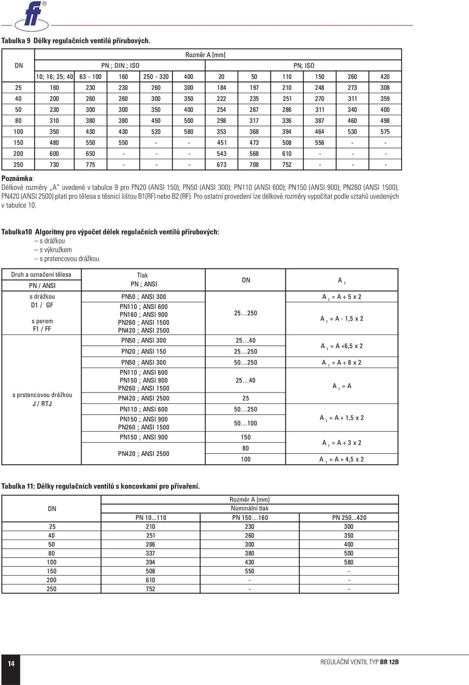 pro tělesa s těsnicí lištou B1(RF) nebo B2 (RF). Pro ostatní provedení lze délkové rozměry vypočítat podle vztahů uvedených v tabulce 10.
