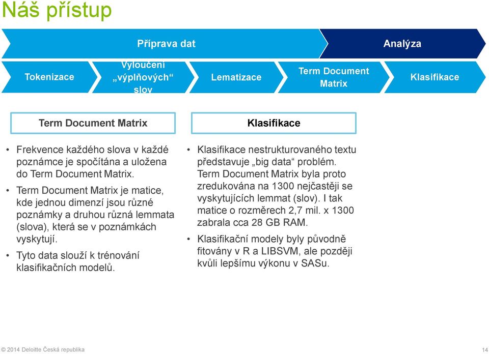 Tyto data slouží k trénování klasifikačních modelů. Klasifikace Klasifikace nestrukturovaného textu představuje big data problém.