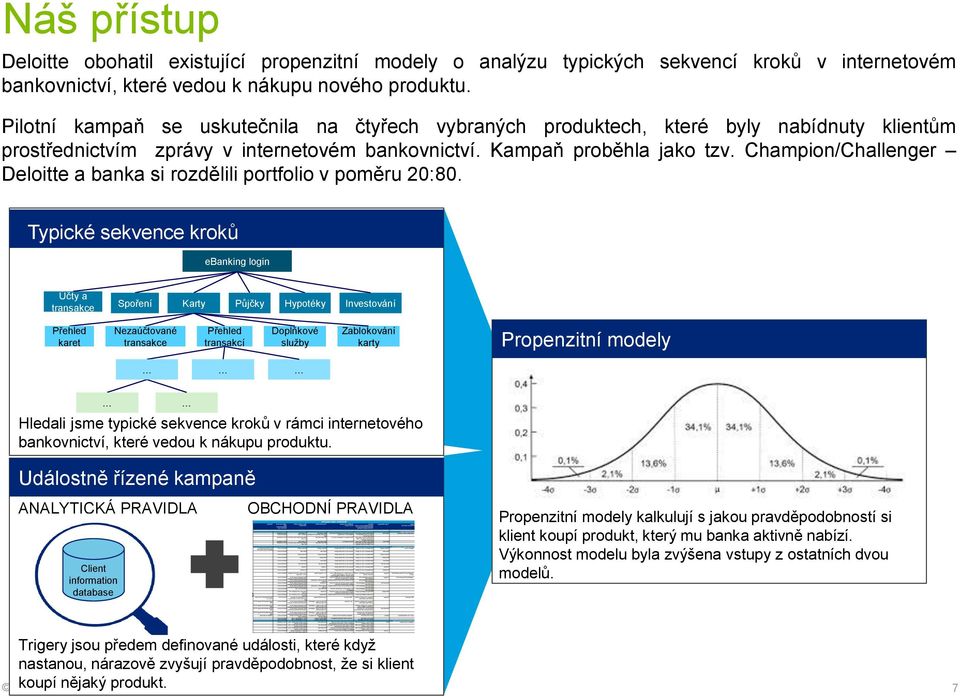Champion/Challenger Deloitte a banka si rozdělili portfolio v poměru 20:80.
