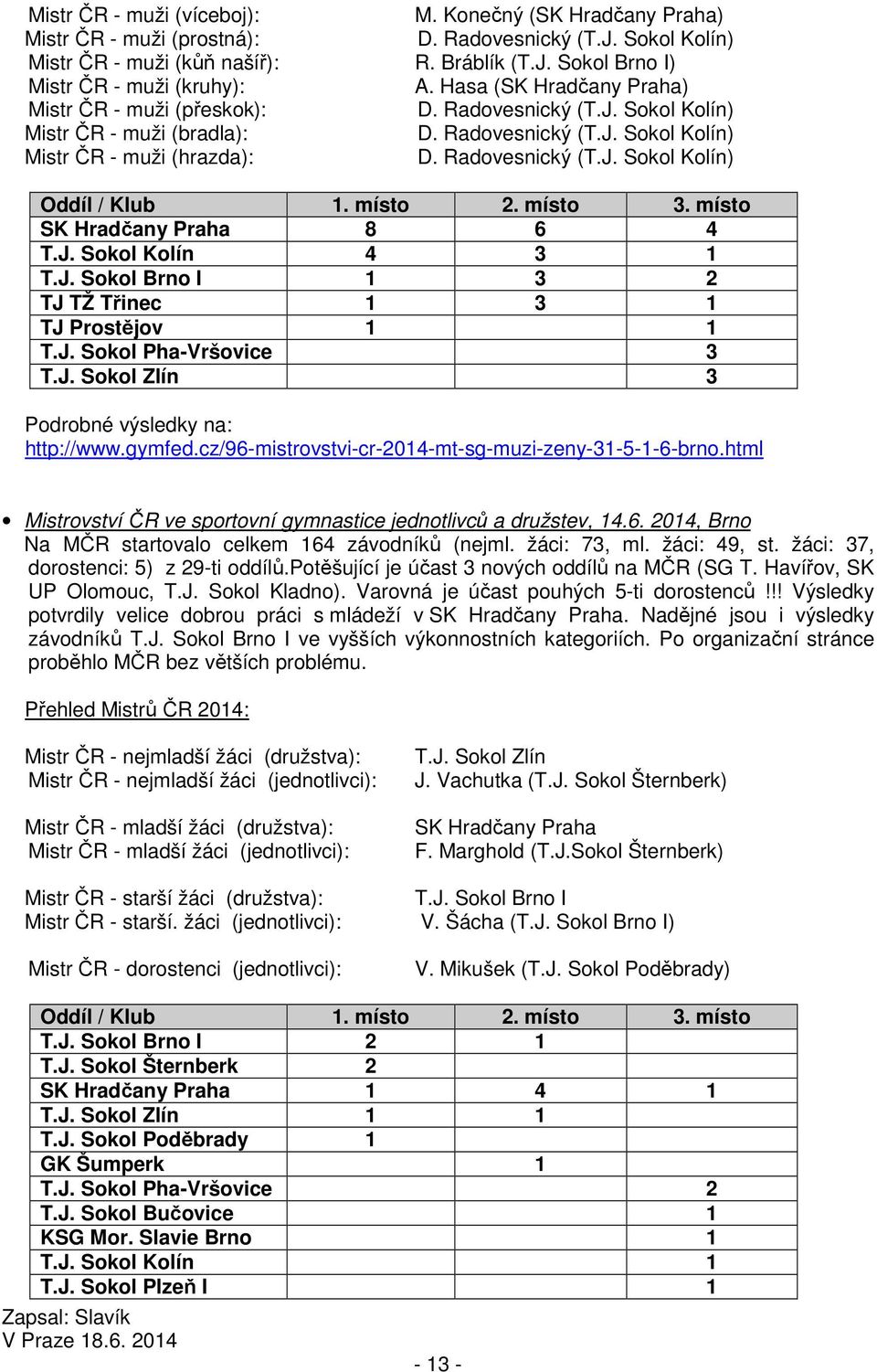 místo 2. místo 3. místo SK Hradčany Praha 8 6 4 T.J. Sokol Kolín 4 3 1 T.J. Sokol Brno I 1 3 2 TJ TŽ Třinec 1 3 1 TJ Prostějov 1 1 T.J. Sokol Pha-Vršovice 3 T.J. Sokol Zlín 3 http://www.gymfed.