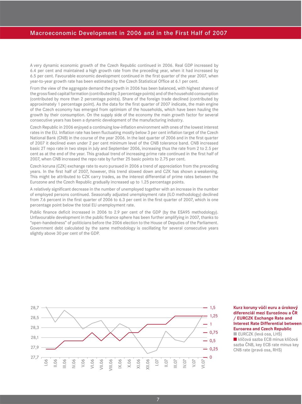 Favourable economic development continued in the fi rst quarter of the year 2007, when year-to-year growth rate has been estimated by the Czech Statistical Offi ce at 6.1 per cent.