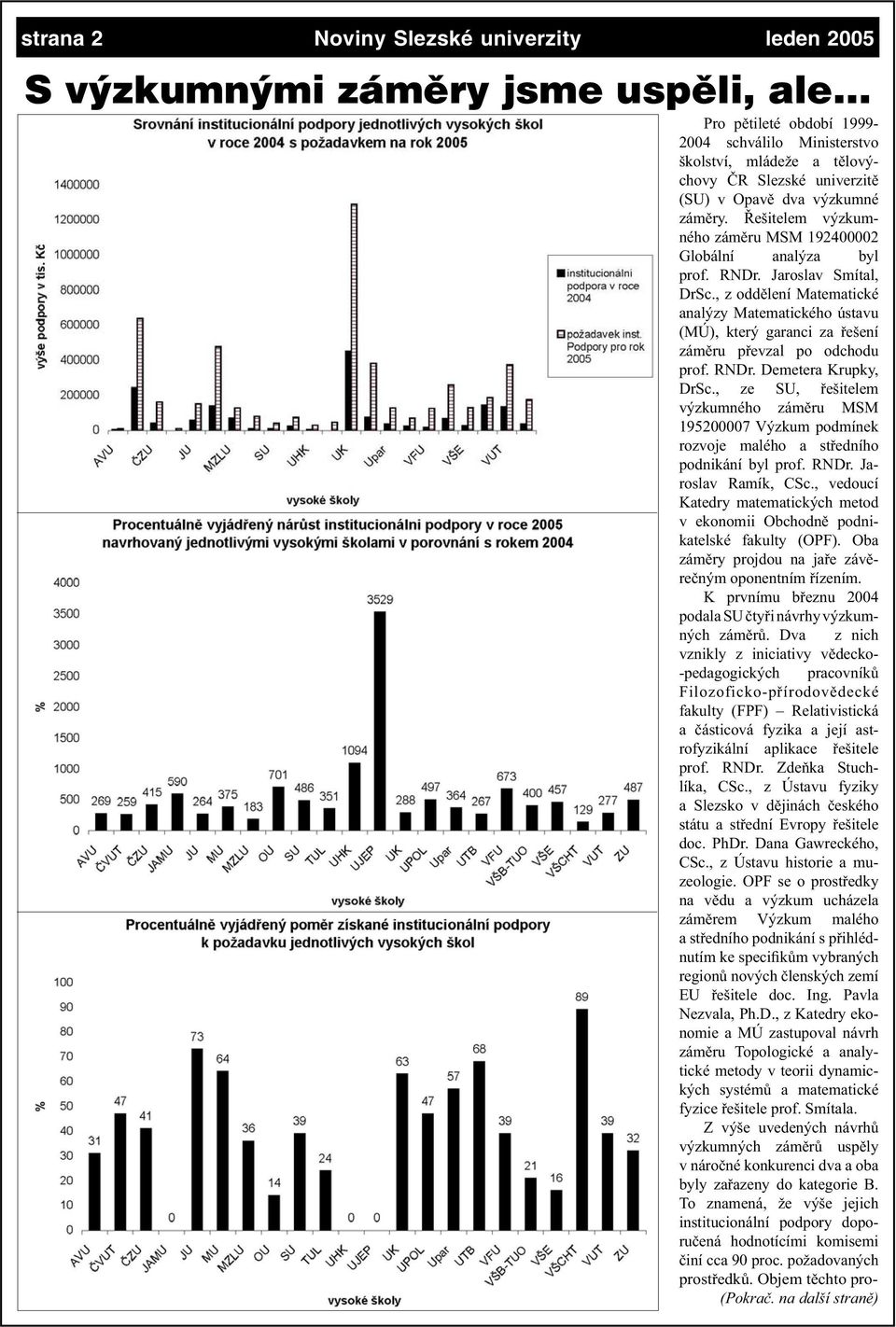 , z oddělení Matematické analýzy Matematického ústavu (MÚ), který garanci za řešení záměru převzal po odchodu prof. RNDr. Demetera Krupky, DrSc.