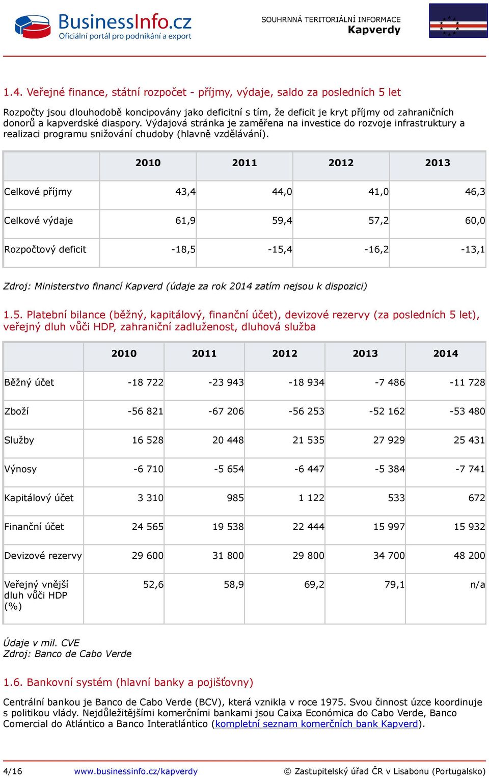 2010 2011 2012 2013 Celkové příjmy 43,4 44,0 41,0 46,3 Celkové výdaje 61,9 59,4 57,2 60,0 Rozpočtový deficit -18,5-15,4-16,2-13,1 Zdroj: Ministerstvo financí Kapverd (údaje za rok 2014 zatím nejsou k