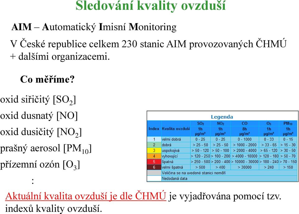 přízemní ozón [O 3 ] : Sledování kvality ovzduší AIM Automatický Imisní Monitoring V
