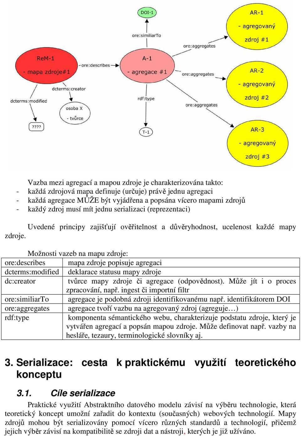 Možnosti vazeb na mapu zdroje: ore:describes mapa zdroje popisuje agregaci dcterms:modified deklarace statusu mapy zdroje dc:creator tvůrce mapy zdroje či agregace (odpovědnost).