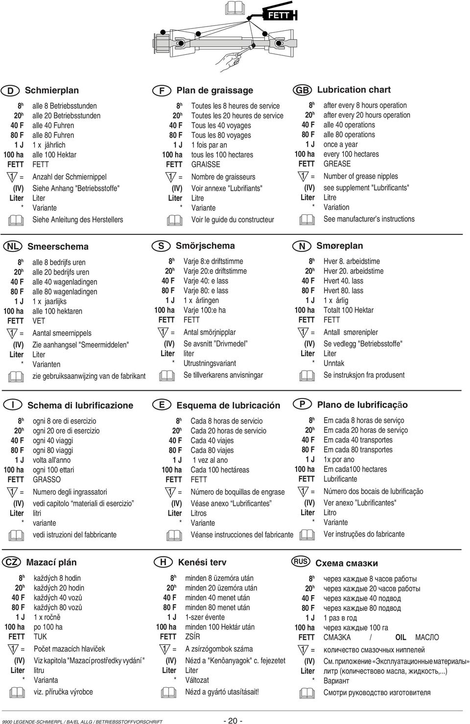 voyages 80 F Tous les 80 voyages 1 J 1 fois par an 100 ha tous les 100 hectares FETT GRAISSE = Nombre de graisseurs (IV) Voir annexe "Lubrifiants" Liter Litre * Variante Voir le guide du constructeur