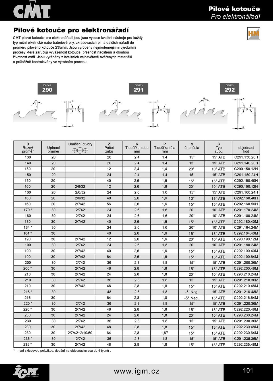 Jsou vyráběny z kvalitních celosvětově ověřených materiálů a průběžně kontrolovány ve výrobním procesu. 290 291 292 očet úhel 130 20 20 2,4 1,4 15 15 ATB C291.130.20H 140 20 20 2,4 1,4 15 15 ATB C291.