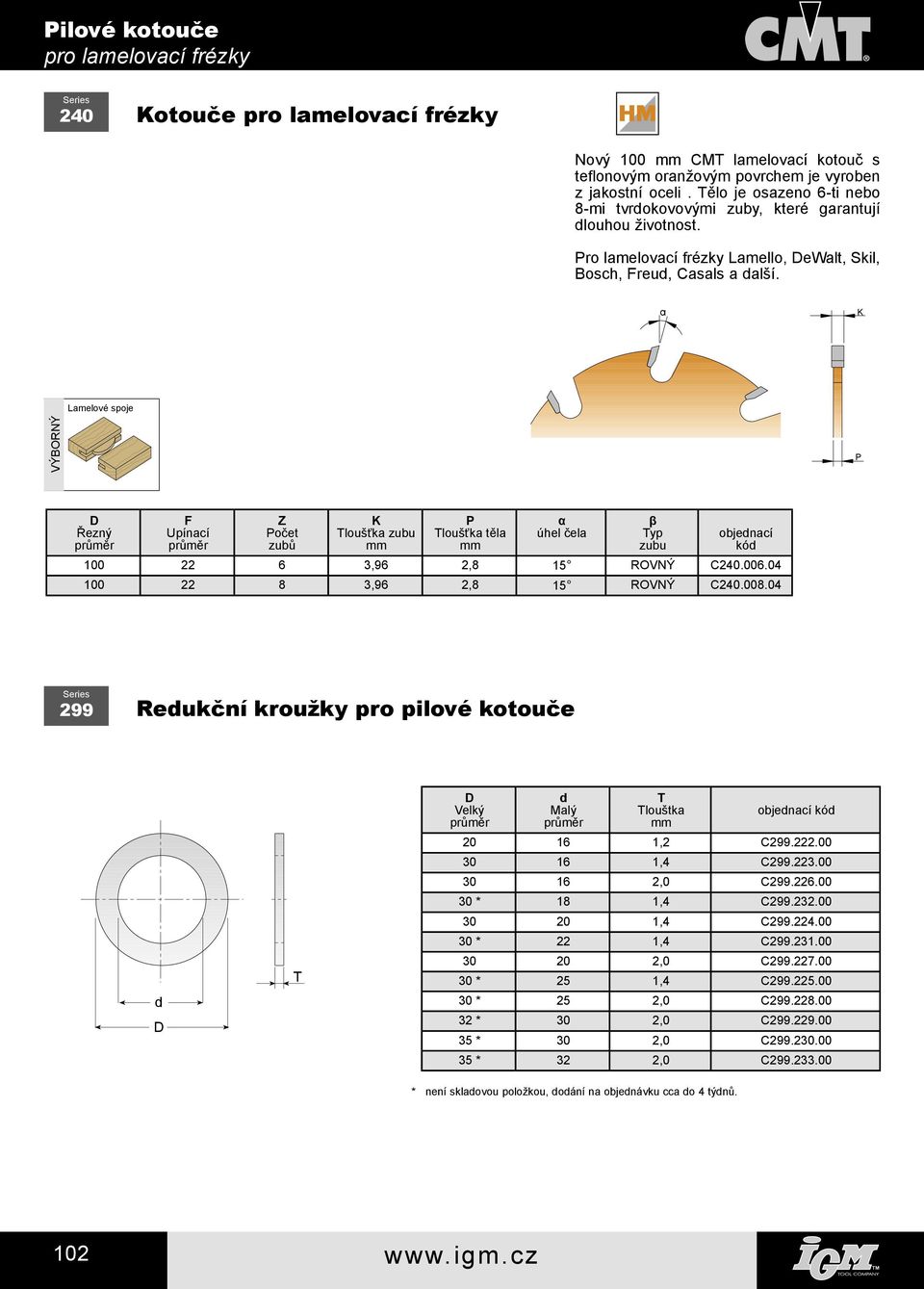 Lamelové spoje očet úhel 100 22 6 3,96 2,8 15 ROVNÝ C240.006.04 100 22 8 3,96 2,8 15 ROVNÝ C240.008.04 299 Redukční kroužky pro pilové kotouče d T Velký d Malý T Tlouštka 20 16 1,2 C299.222.