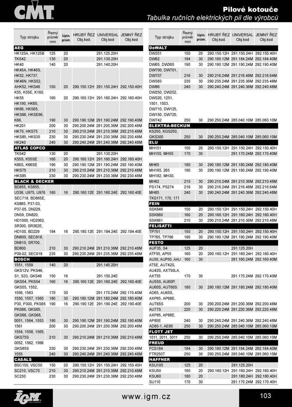 190.12M 291.190.24M 292.190.40M H201 200 30 290.200.24M 291.200.36M 292.200.48M H75, HS75 210 30 290.210.24M 291.210.36M 292.210.48M HS85, HS35 230 30 290.230.24M 291.230.36M 292.230.48M H240 240 30 290.