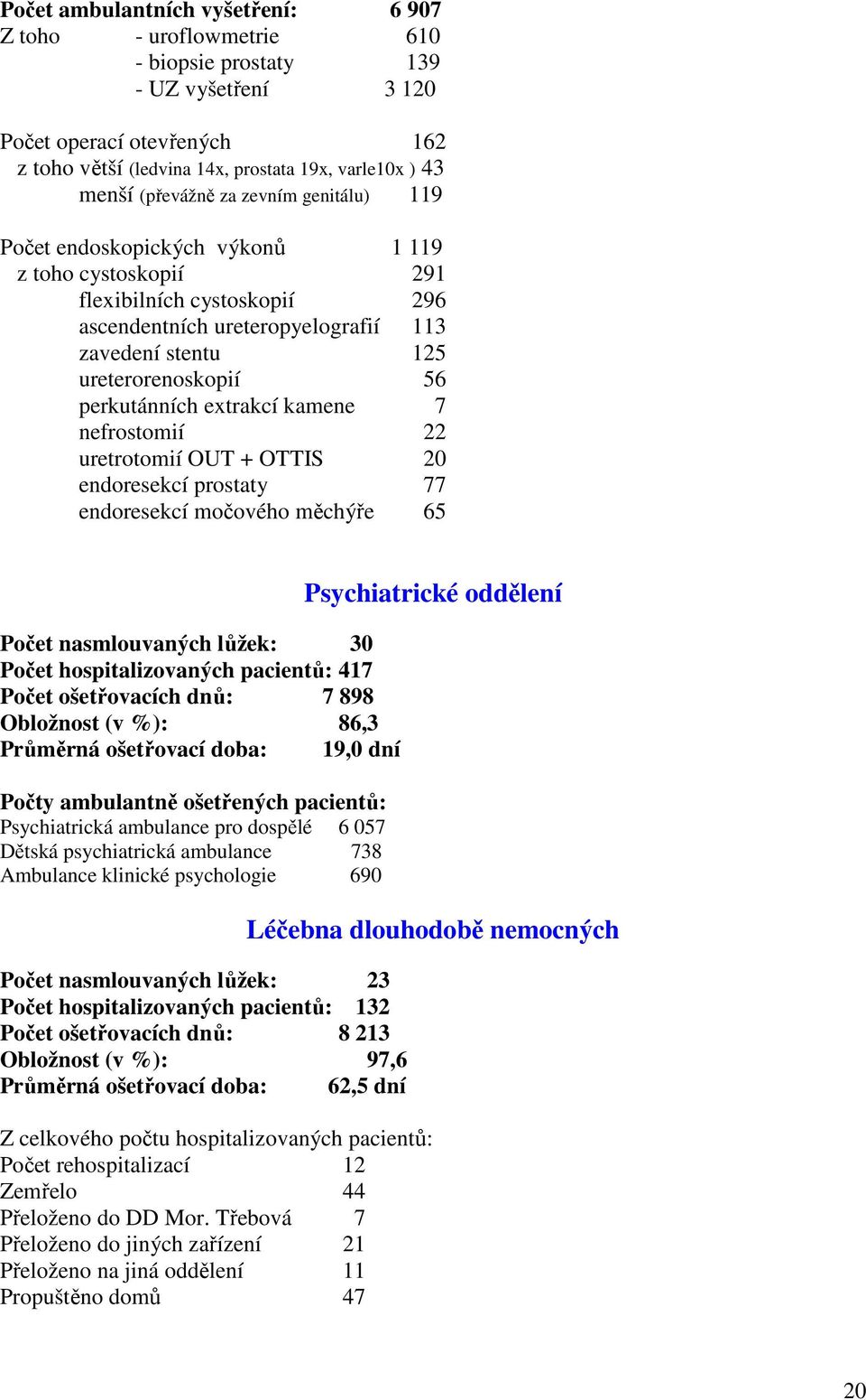 perkutánních extrakcí kamene 7 nefrostomií 22 uretrotomií OUT + OTTIS 20 endoresekcí prostaty 77 endoresekcí močového měchýře 65 Počet nasmlouvaných lůžek: 30 Počet hospitalizovaných pacientů: 417