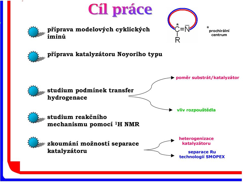 studium reakčního mechanismu pomocí 1 H NMR vliv rozpouštědla zkoumání možností