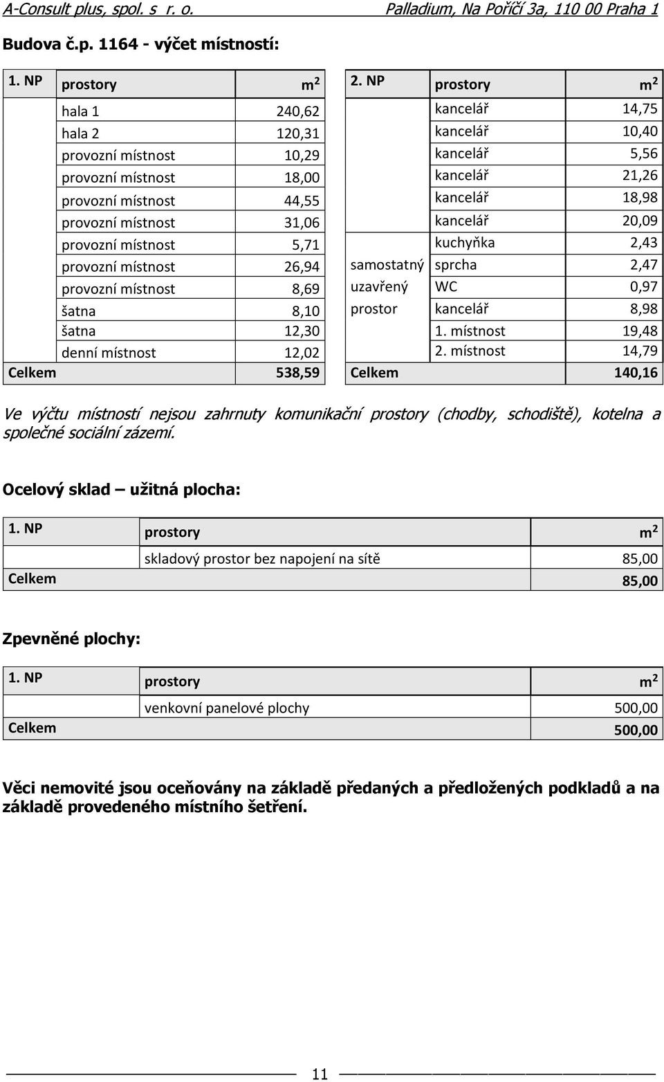 místnost 31,06 kancelář 20,09 provozní místnost 5,71 kuchyňka 2,43 provozní místnost 26,94 samostatný sprcha 2,47 provozní místnost 8,69 uzavřený WC 0,97 šatna 8,10 prostor kancelář 8,98 šatna 12,30