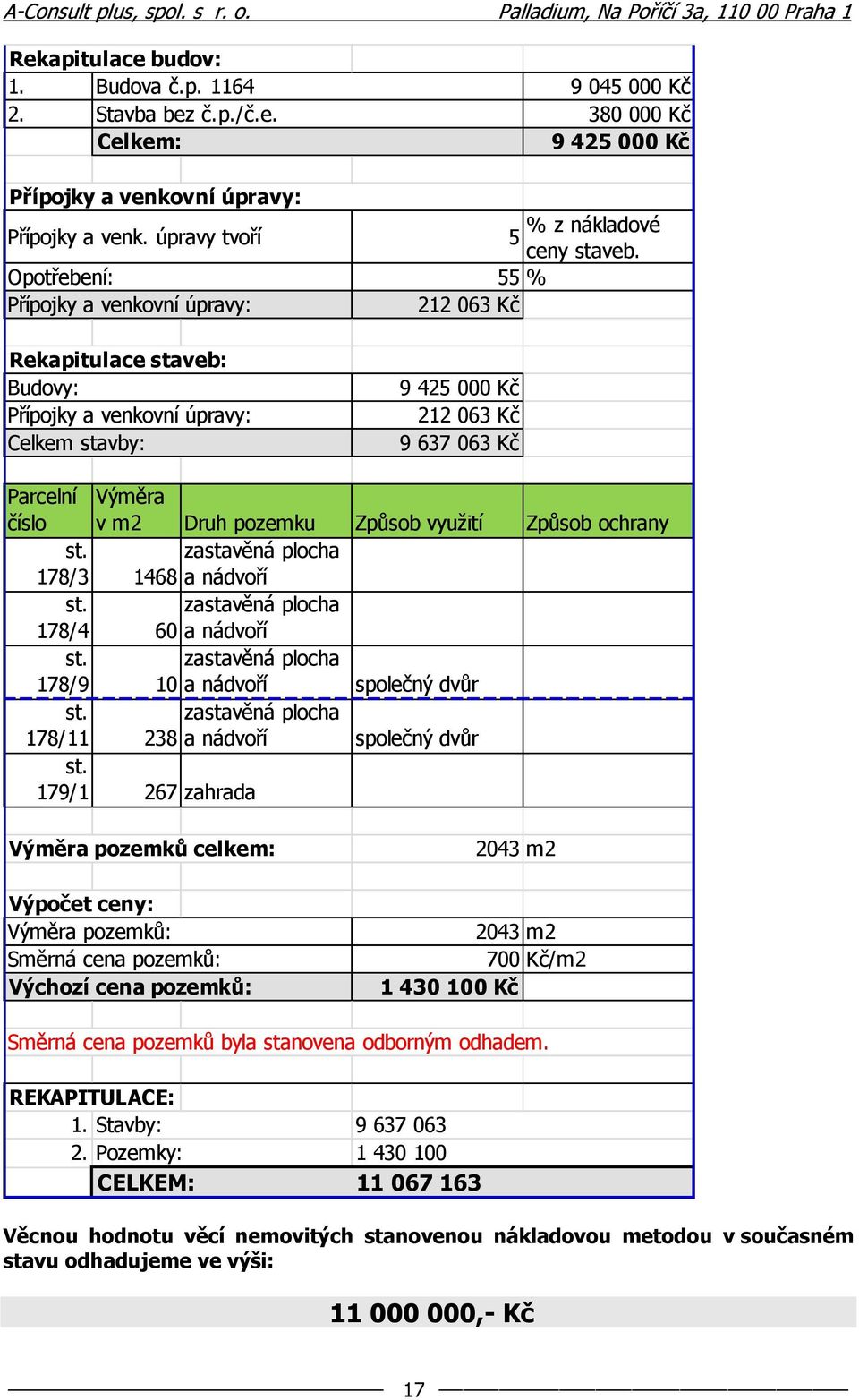 55 % 212 063 Kč 9 425 000 Kč 212 063 Kč 9 637 063 Kč Parcelní číslo Výměra v m2 Druh pozemku Způsob využití Způsob ochrany st. zastavěná plocha 178/3 1468 a nádvoří st.