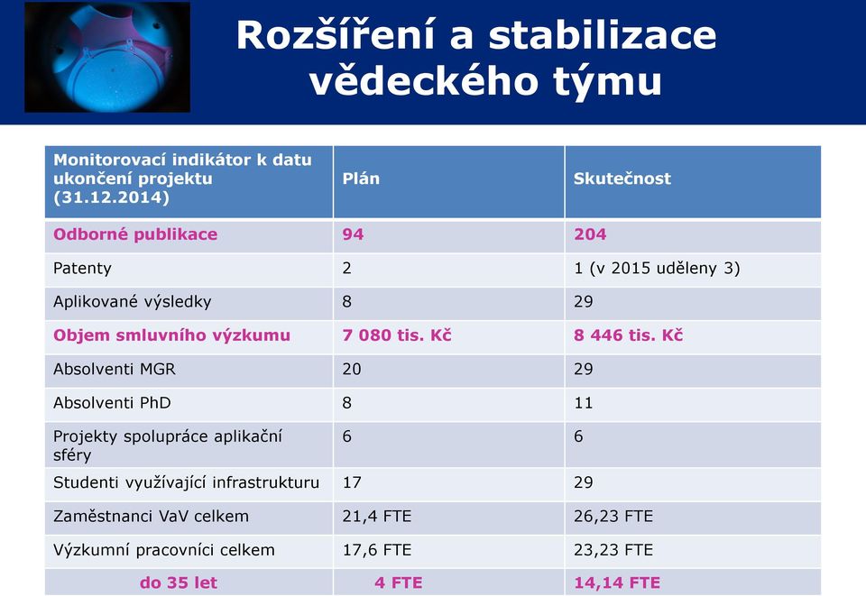 výzkumu 7 080 tis. Kč 8 446 tis.