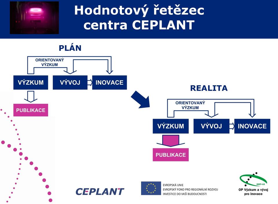 řetězec