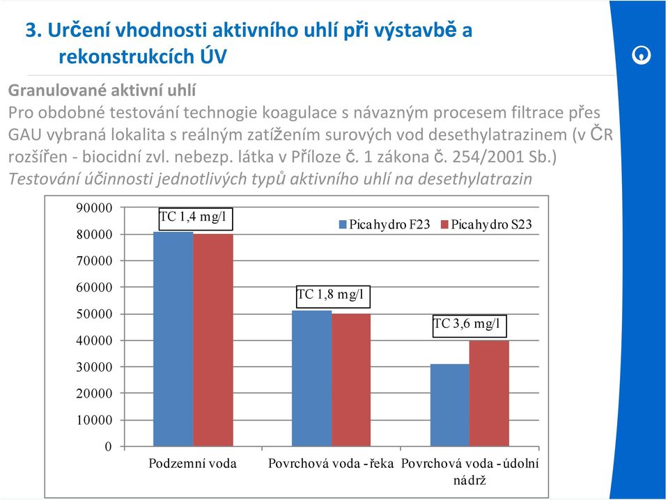 látka v Příloze č.1 zákona č. 254/2001 Sb.