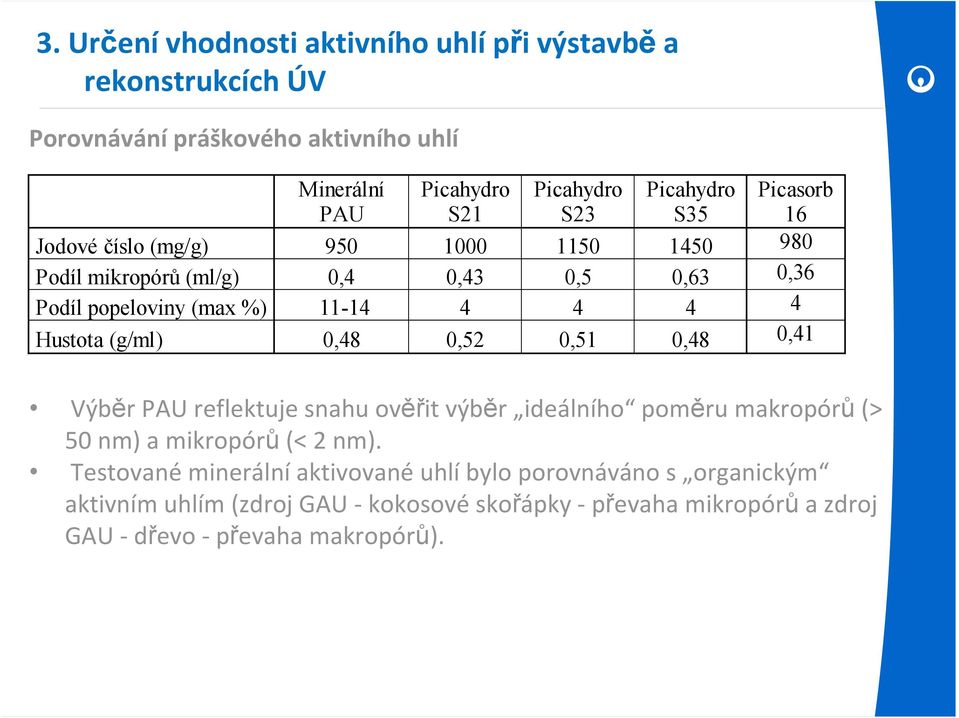 4 Hustota (g/ml) 0,48 0,52 0,51 0,48 0,41 Výběr PAU reflektuje snahu ověřit výběr ideálního poměru makropórů (> 50 nm) a mikropórů (< 2 nm).