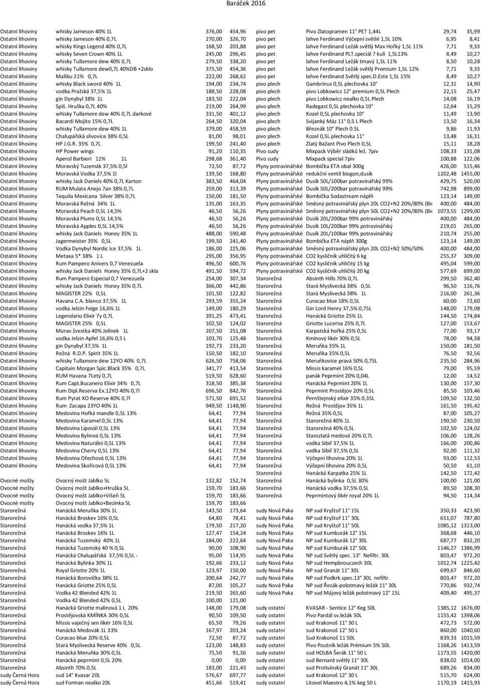 296,45 pivo pet lahve Ferdinand PLT.