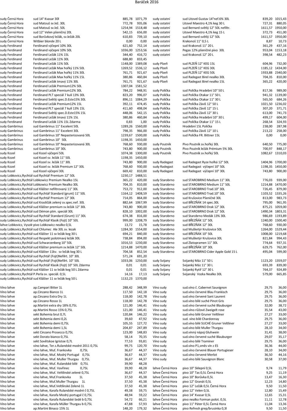 1611,57 1950,00 sudy Černá Hora sud 12 Velen pšeničný 20L 542,15 656,00 sudy ostatní Litovel Maestro 4,1% keg 15 L 372,73 451,00 sudy Černá Hora sud Borůvkový ležák, sv.