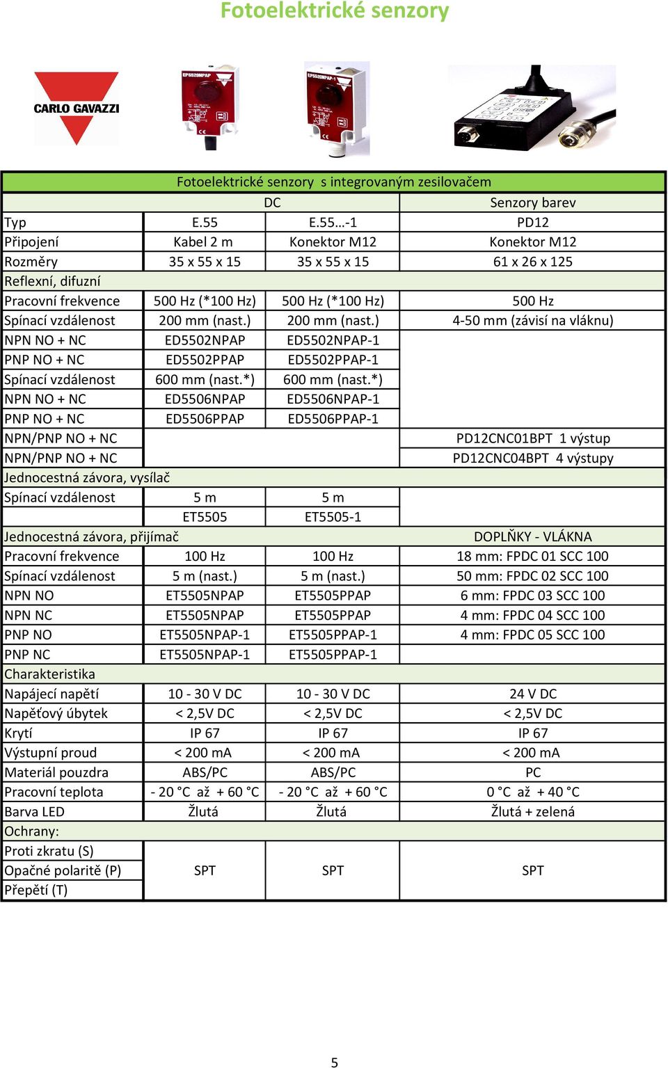 *) NPN NO + NC ED5506NPAP ED5506NPAP-1 PNP NO + NC ED5506PPAP ED5506PPAP-1 NPN/PNP NO + NC NPN/PNP NO + NC 5 m 5 m ET5505 ET5505-1 100 Hz 100 Hz 5 m (nast.) 5 m (nast.