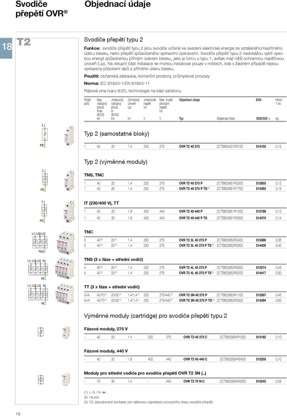 Na vstupní část instalace se mohou instalovat pouze v místech, kde v žádném případě nejsou vystaveny působení rázů z přímého úderu blesku.