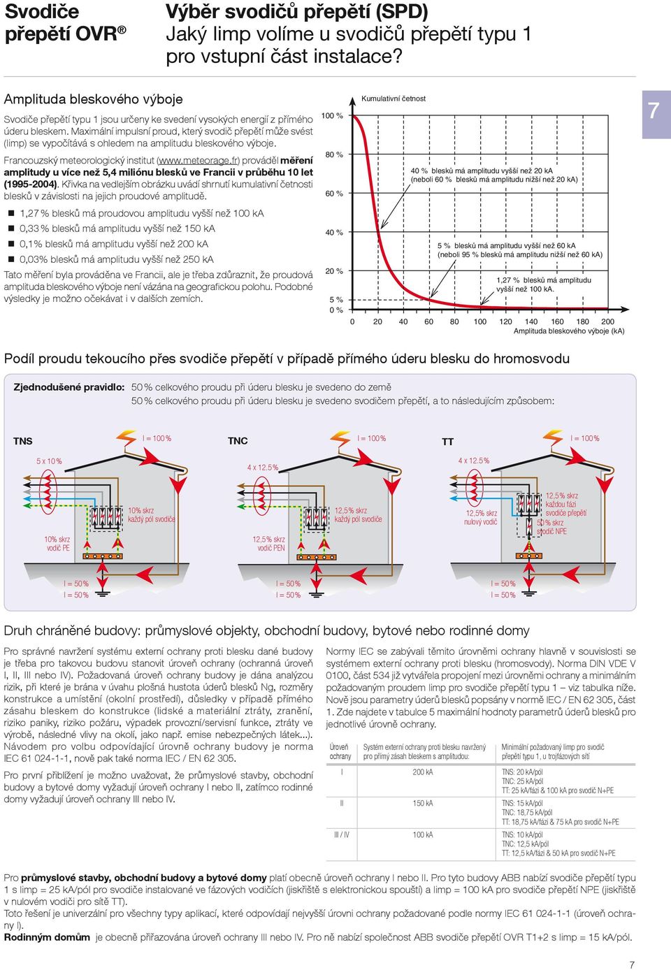 Maximální impulsní proud, který svodič přepětí může svést (Iimp) se vypočítává s ohledem na amplitudu bleskového výboje. Francouzský meteorologický institut (www.meteorage.