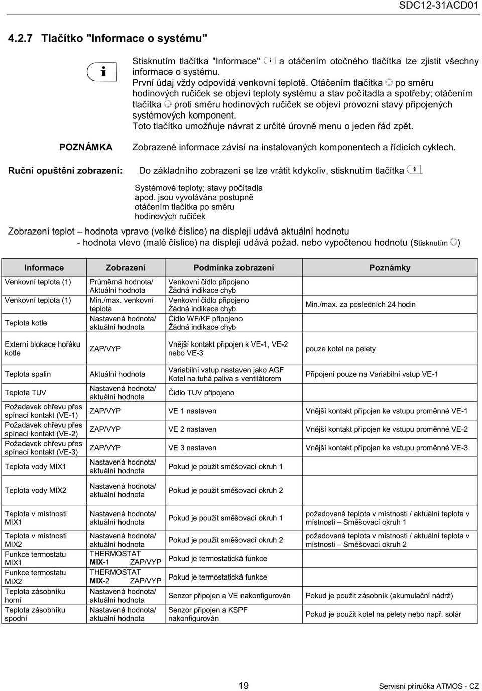 Toto tlaítko umožuje návrat z urité úrovn menu o jeden ád zpt. Zobrazené informace závisí na instalovaných komponentech a ídicích cyklech.