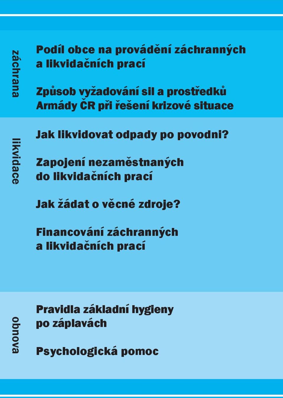 odpady po povodni? Zapojení nezaměstnaných do likvidačních prací Jak žádat o věcné zdroje?