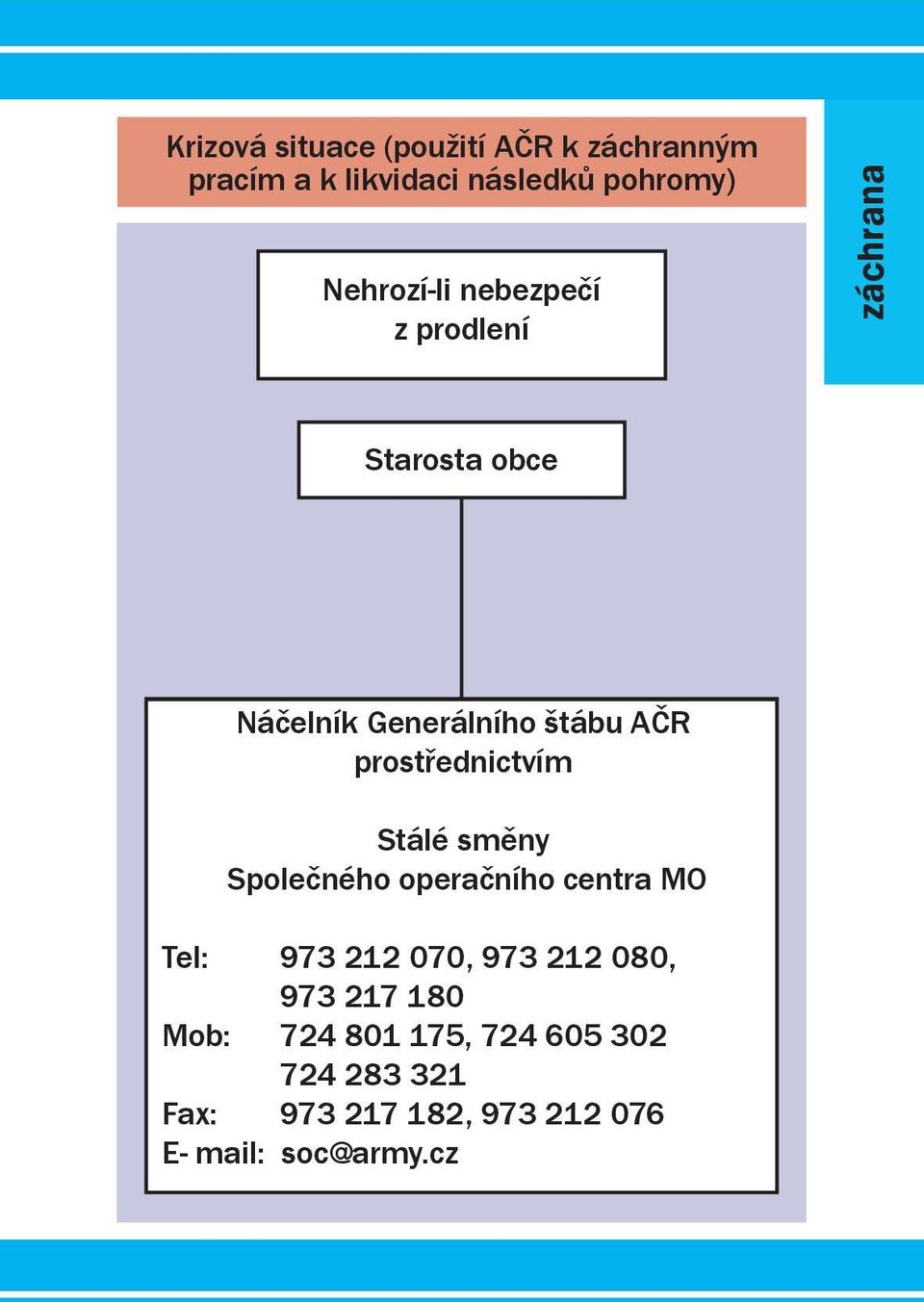 prostřednictvím Stálé směny Společného operačního centra MO Tel: 973 212 070, 973 212 080,